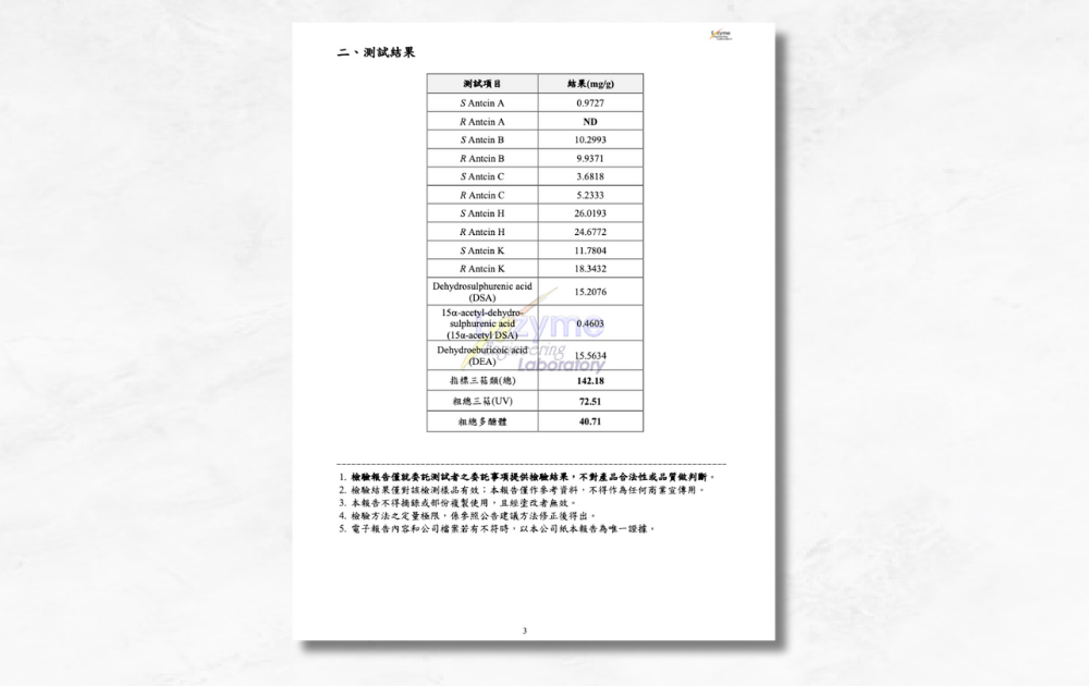 八種小分子成分測定標準